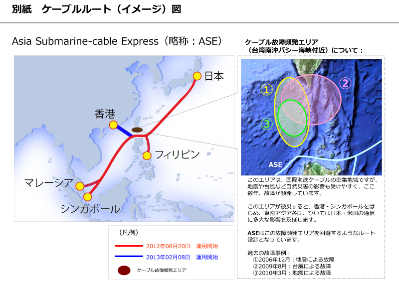 別紙　ケーブルルート（イメージ）図