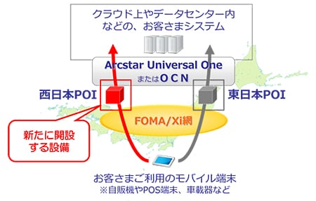 ネットワーク構成イメージ