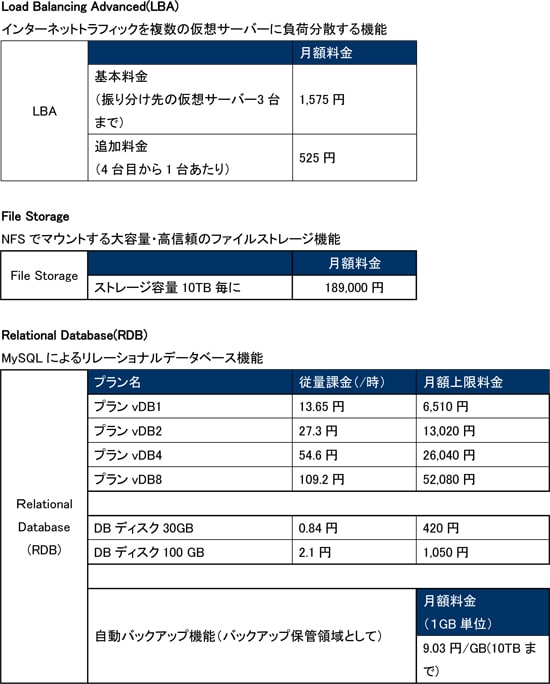 （別紙3）　利用料金