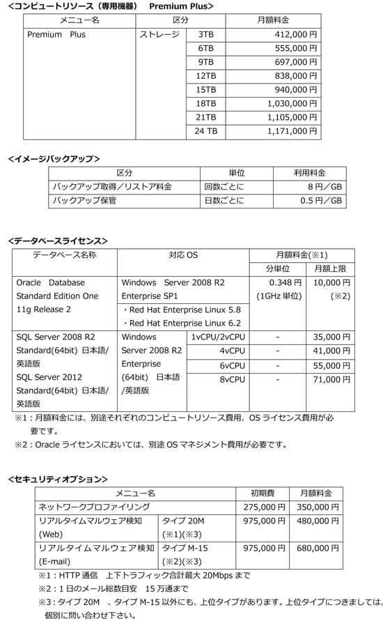 別紙　各サービス利用料金（税別）