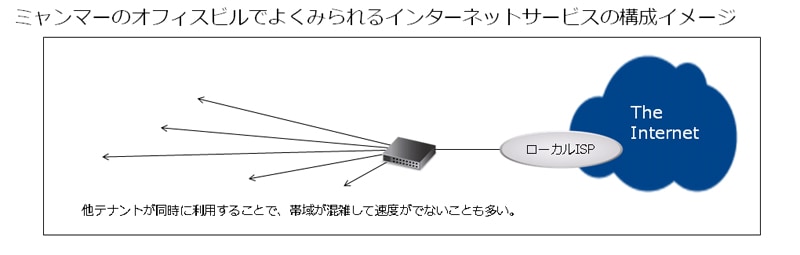 （別紙1）ネットワーク構成