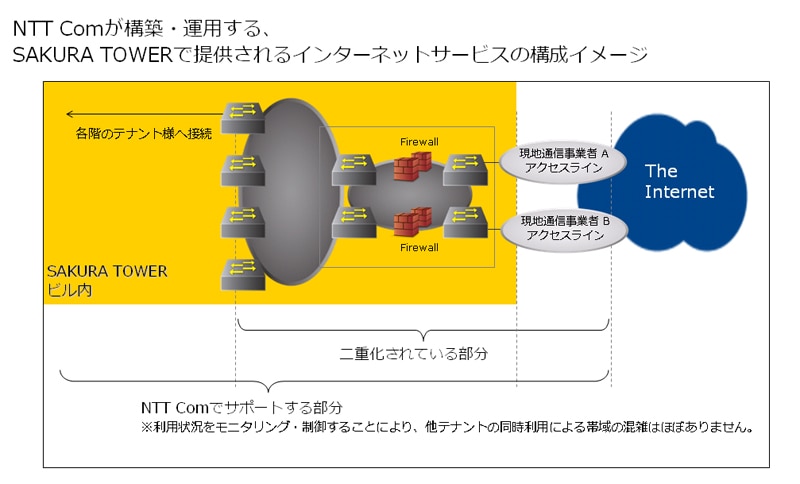 （別紙1）ネットワーク構成