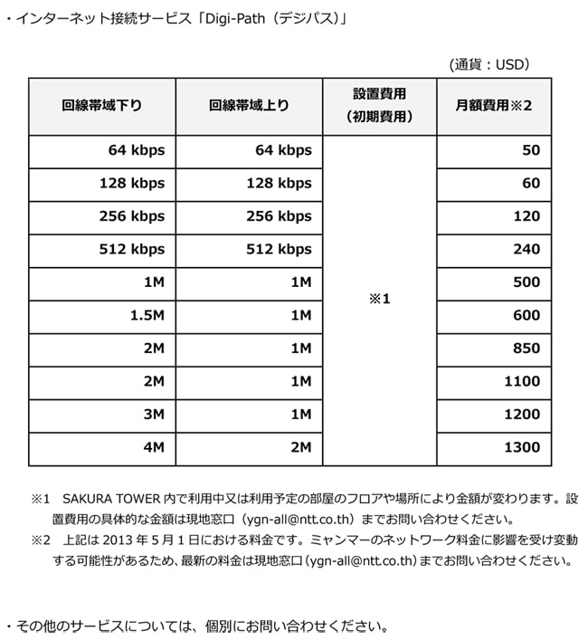 （別紙2）料金