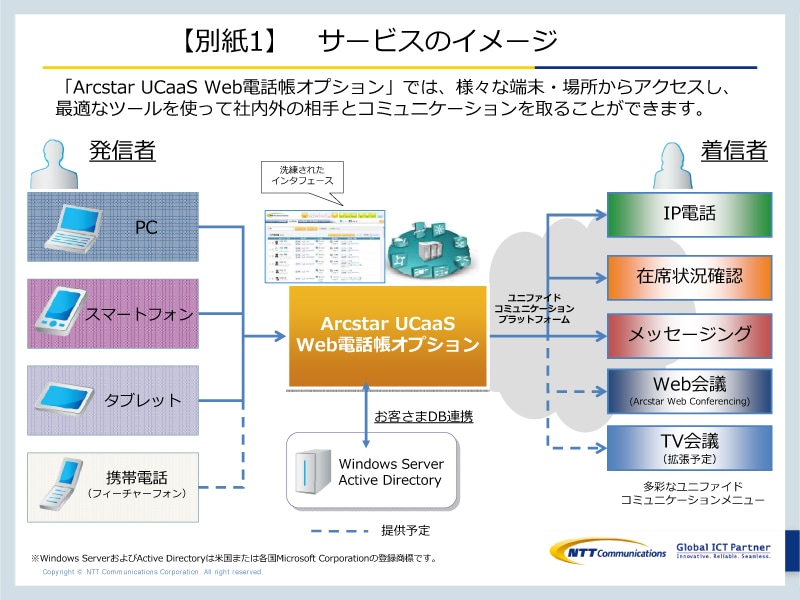 【別紙1】サービスのイメージ