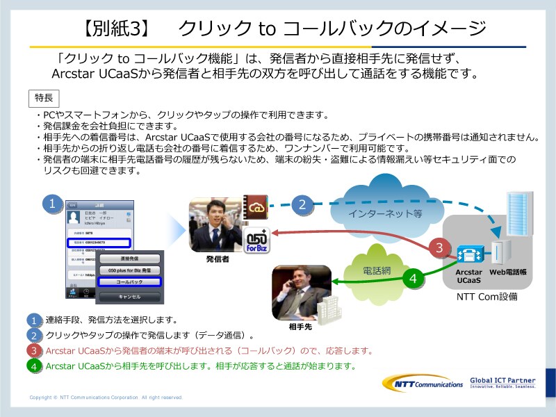 【別紙3】クリック to コールバックのイメージ