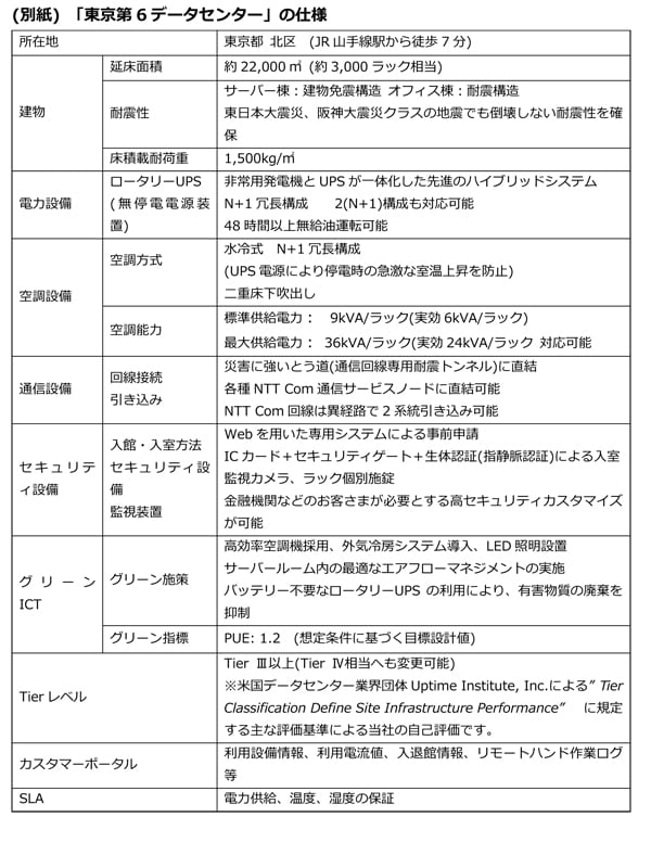 (別紙) 「東京第6データセンター」の仕様
