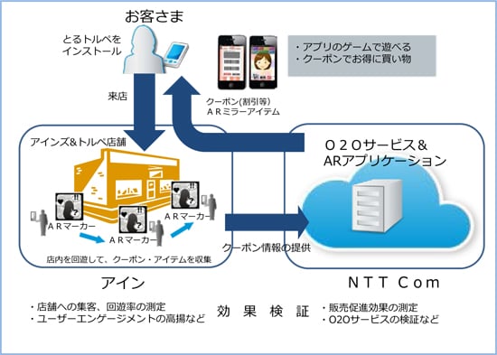 実証実験イメージ