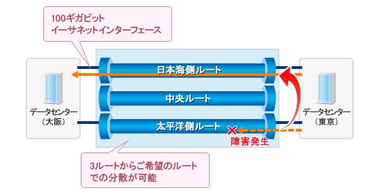 イメージ図