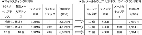 利用料金適用例
