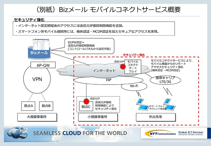 （別紙）Bizメール モバイルコネクトサービス概要