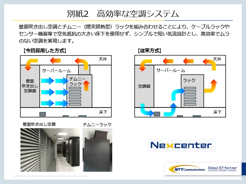 別紙2　高効率な空調システム