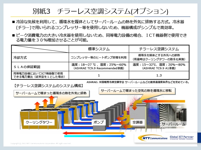 別紙3　チラーレス空調システム(オプション)