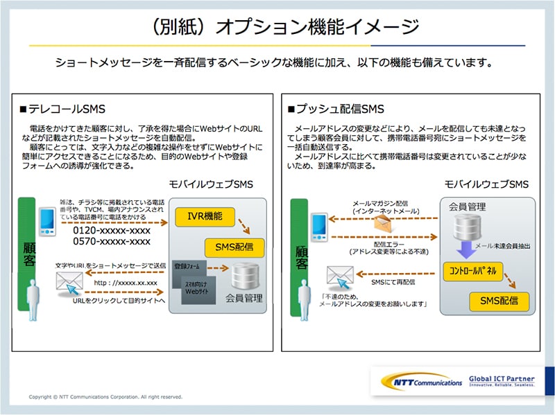（別紙）オプション機能イメージ