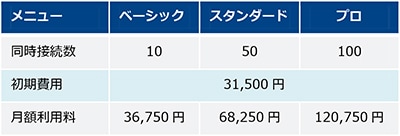 オンデマンドプラン