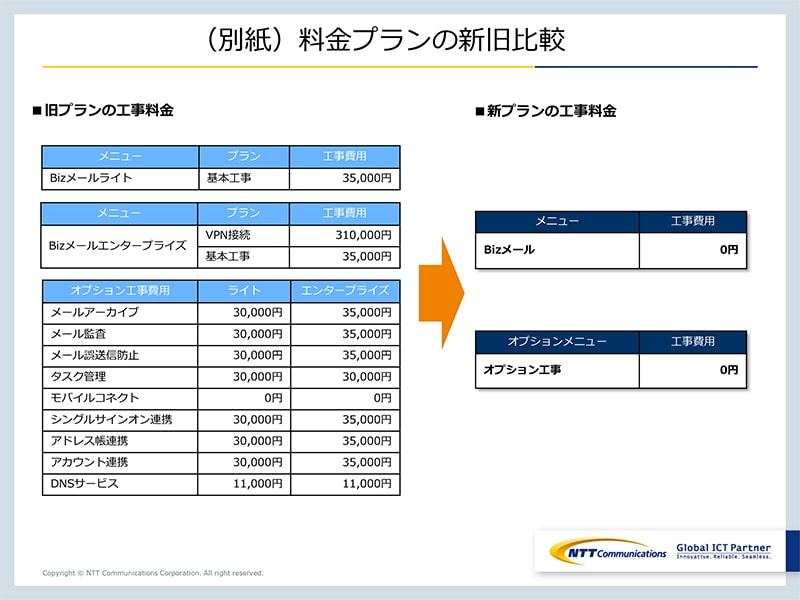 別紙：Bizメール　工事料金