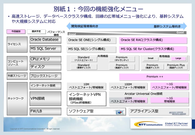 別紙１：今回の機能強化メニュー