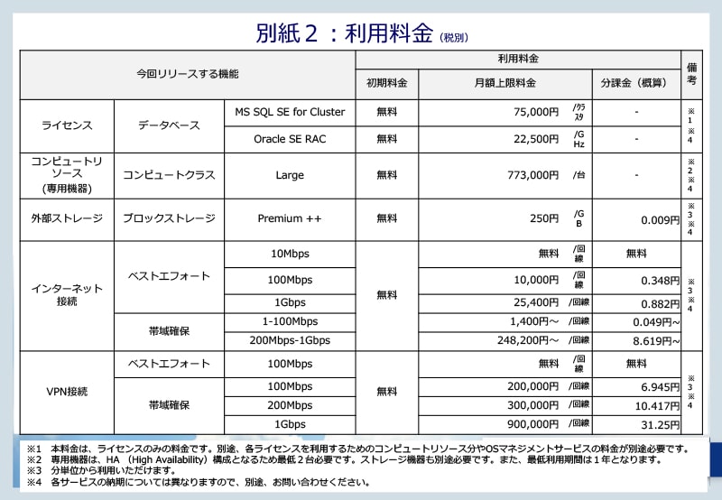 別紙２：利用料金