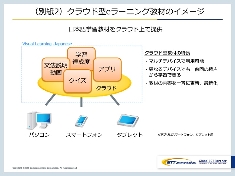 （別紙2）クラウド型eラーニング教材のイメージ