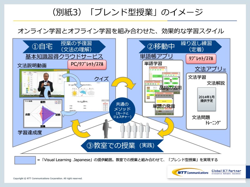 （別紙3）「ブレンド型授業」のイメージ
