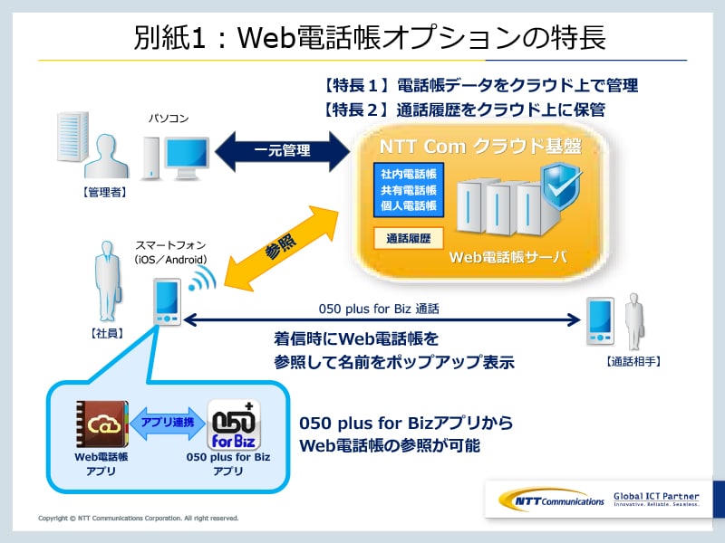 別紙1：Web電話帳オプションの特長