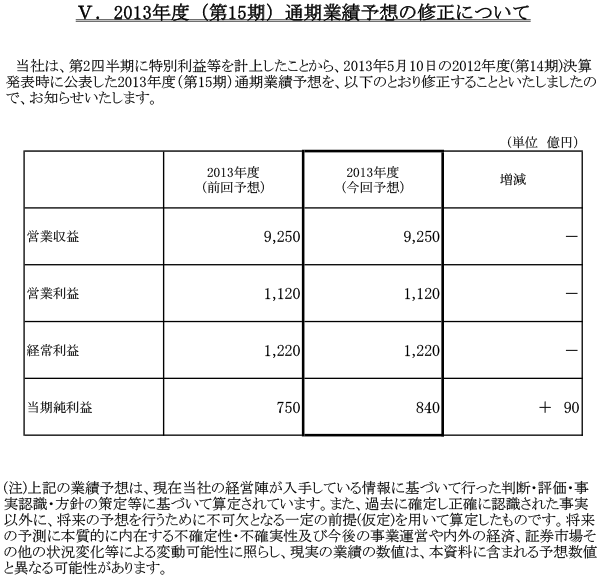 V.2013年度（第15期）通期業績予想の修正について