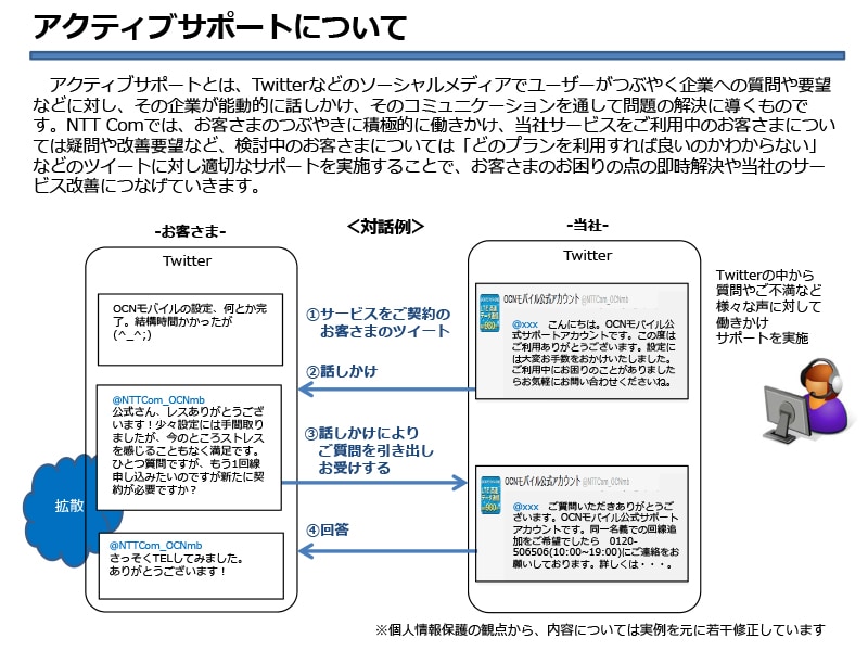 別紙1　アクティブサポートについて