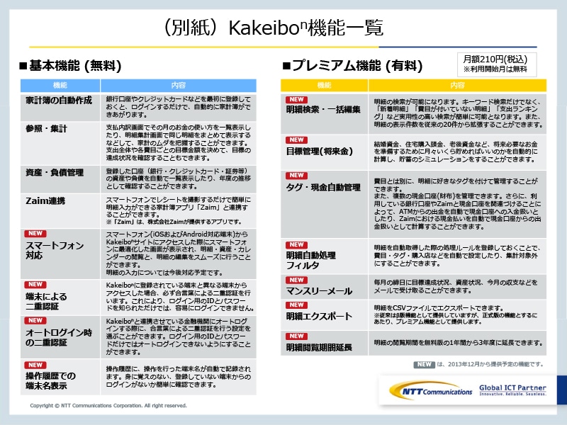 （別紙）Kakeibon機能一覧