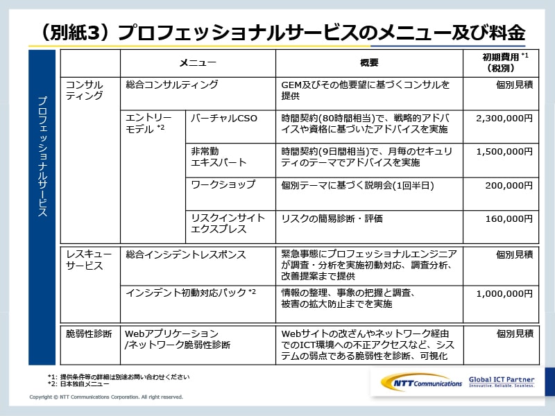 （別紙3）プロフェッショナルサービスのメニュー及び料金