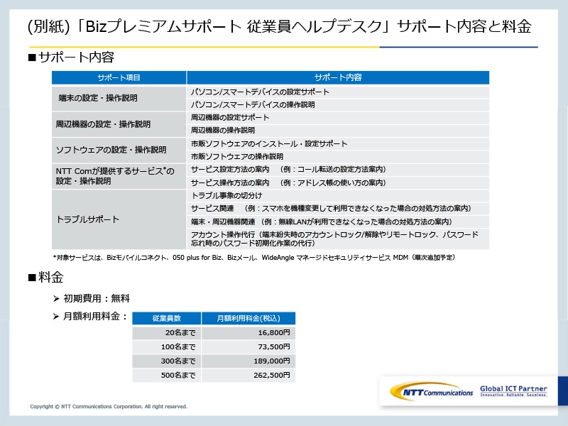 (別紙)「Bizプレミアムサポート 従業員ヘルプデスク」サポート内容と料金