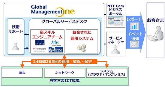 サービス提供イメージ