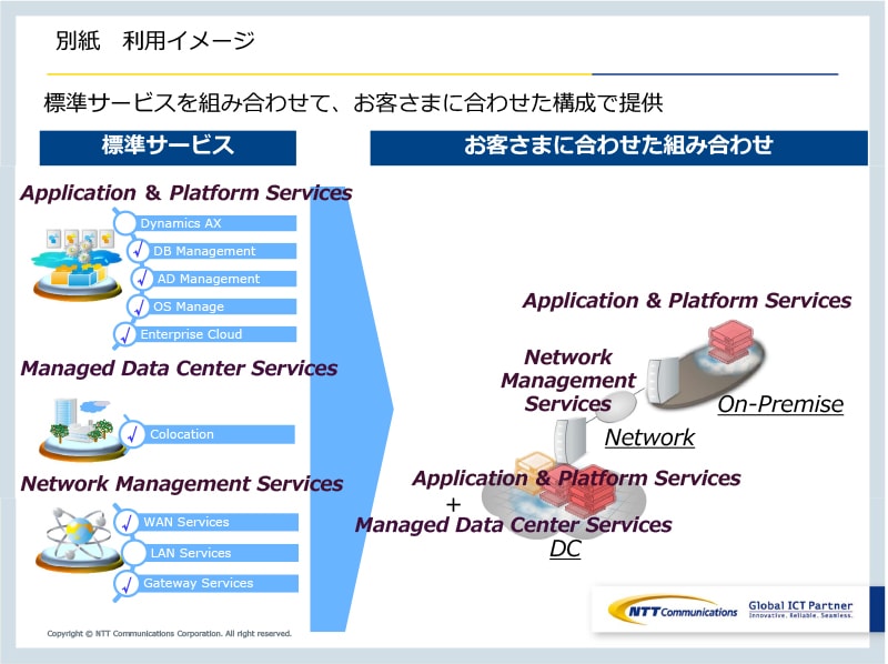 別紙　利用イメージ