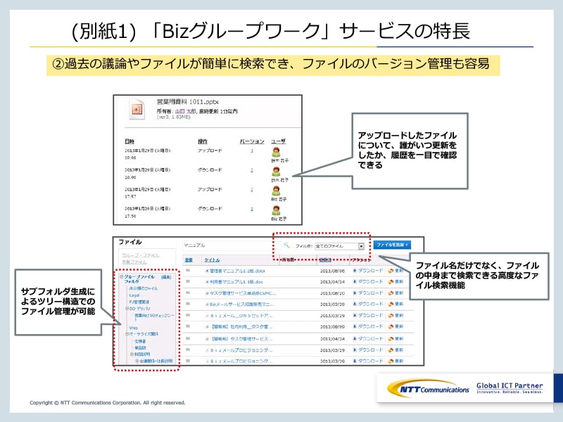 (別紙1) 「Bizグループワーク」サービスの特長