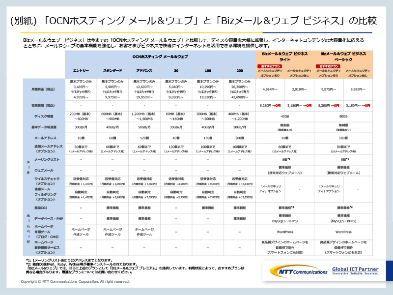(別紙) 「OCNホスティング メール＆ウェブ」と「Bizメール＆ウェブ ビジネス」の比較