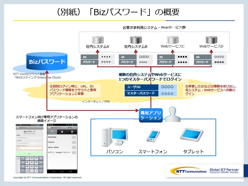 （別紙）「Bizパスワード」の概要