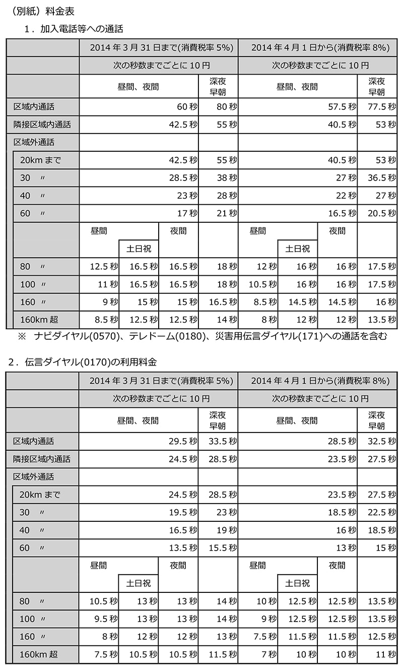 （別紙）料金表
