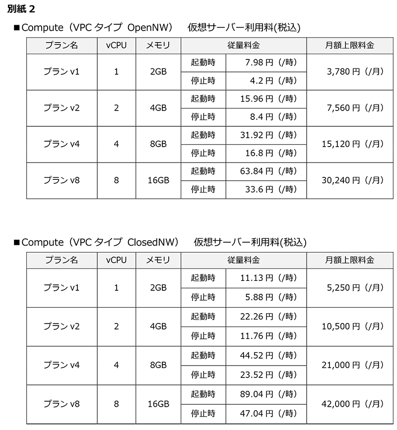 別紙2