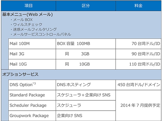 メニューと利用料金