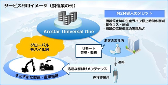 (図1) サービス利用イメージ