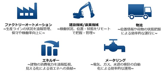 (図2)さまざまな業種への適用