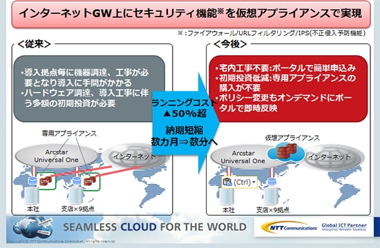<Case2> クラウド型ファイアウォールサービスを10拠点で利用した場合