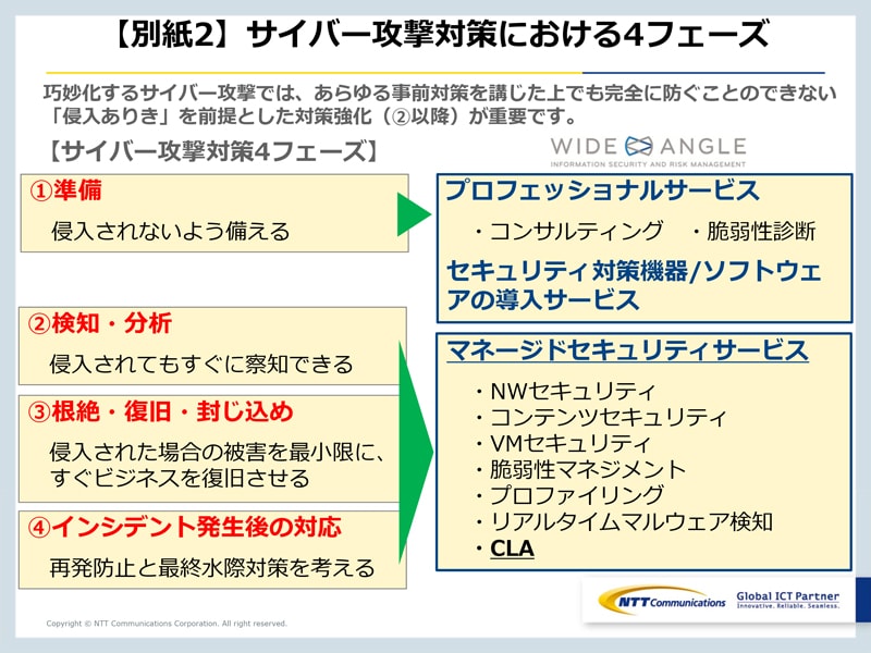 【別紙2】サイバー攻撃対策における4フェーズ