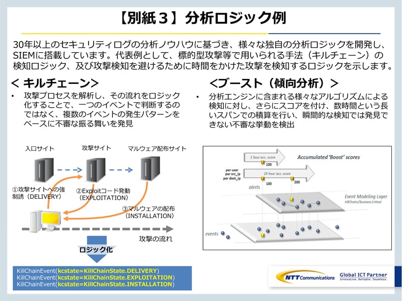【別紙３】分析ロジック例