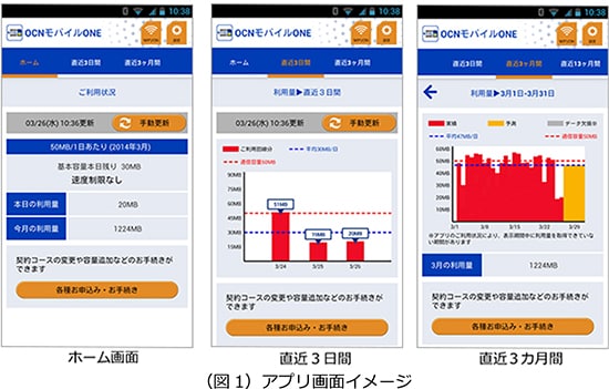 どれくらい利用したか、データ利用量がひとめでわかる (図1)