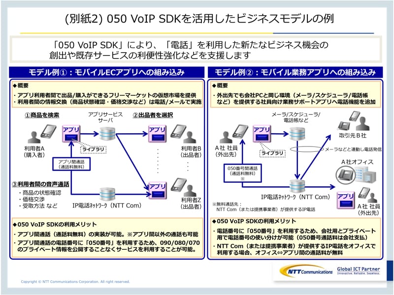 (別紙2) 050 VoIP SDKを活?したビジネスモデルの例