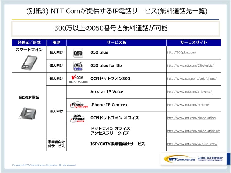 (別紙3) NTT Comが提供するIP電話サービス(無料通話先?覧)