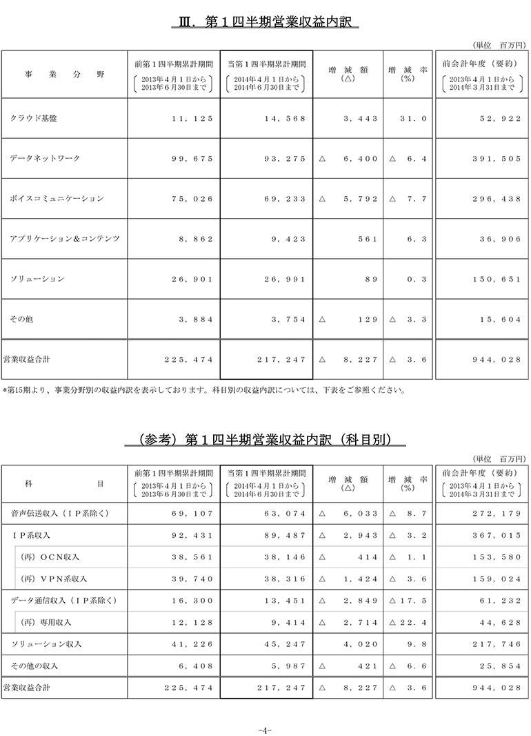 III.第1四半期営業収益内訳