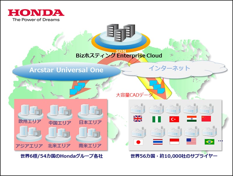 クラウド移行完了後のシステム構成イメージ