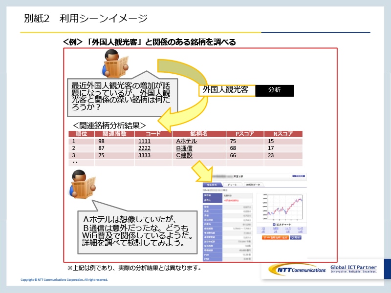 別紙2　利用シーンイメージ