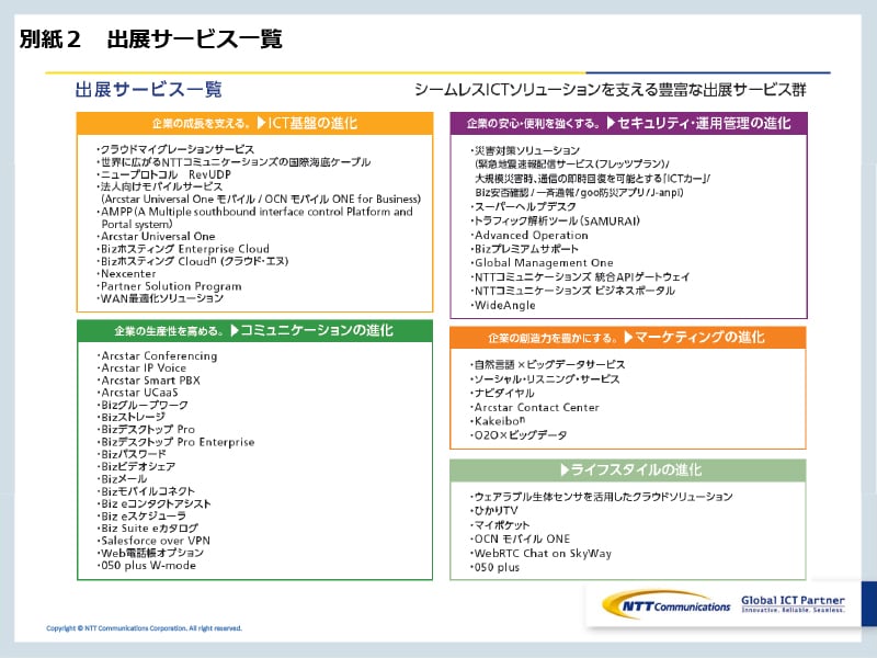 別紙２ 出展サービス?覧