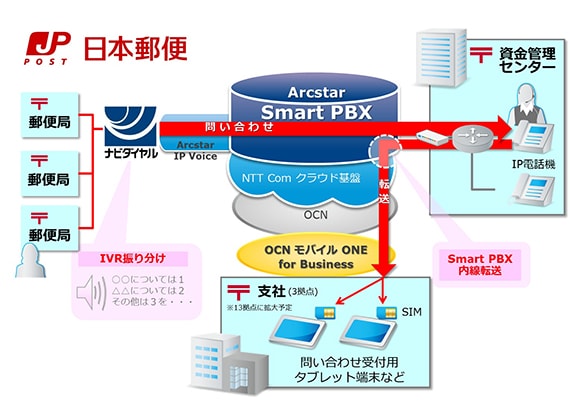 システム構成イメージ